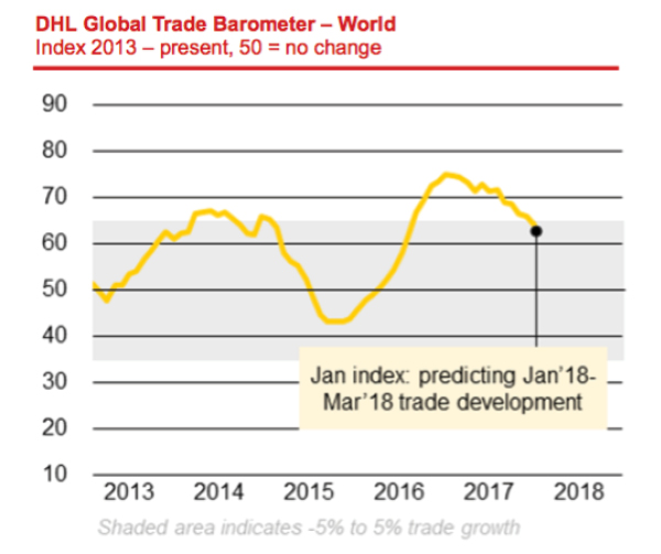Taking the Measure of Global Trade