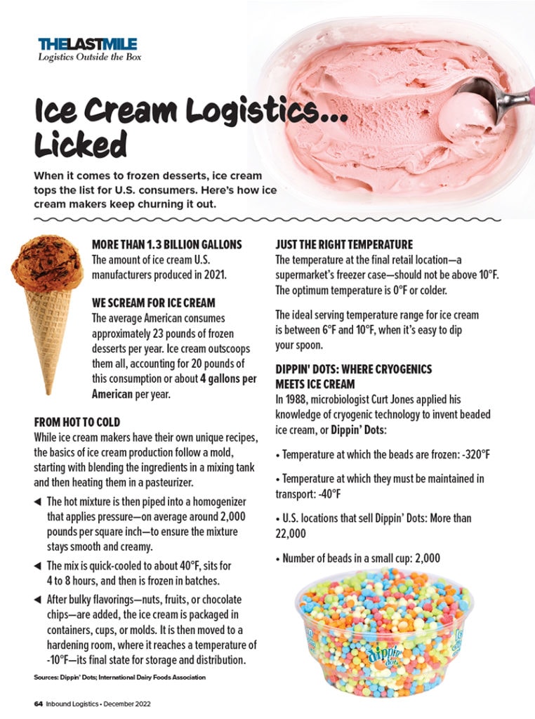 The Last Mile: Ice Cream Logistics… Licked